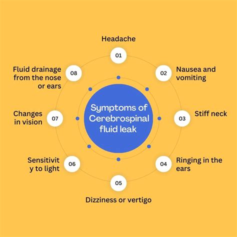 Spinal Fluid Leakage Syndrome (Liquor Loss)